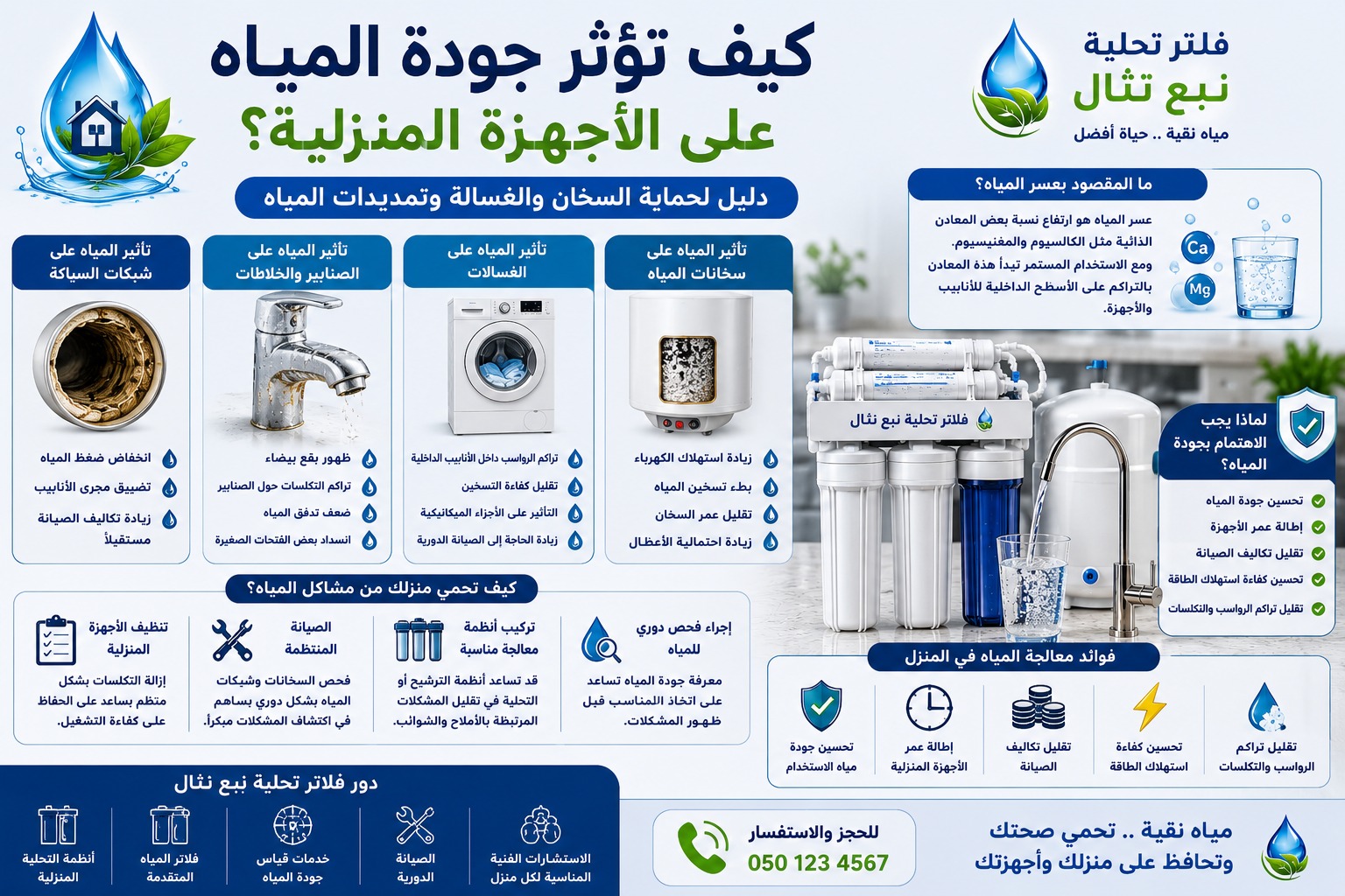 كيف تؤثر جودة المياه على الأجهزة المنزلية؟